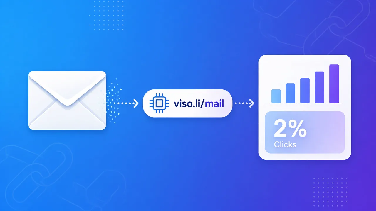 Average Email Click-Through Rate in 2026