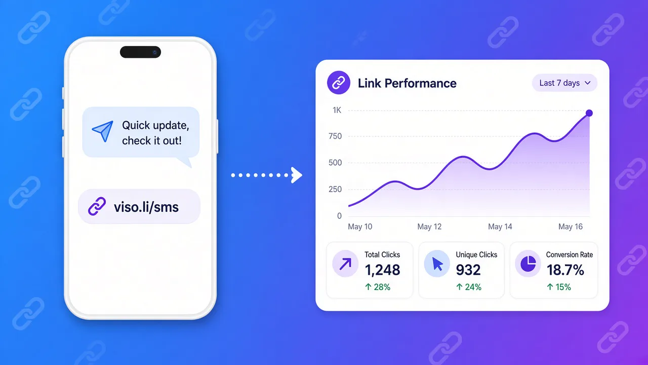 SMS Click Rates: Why Text Links Beat Email