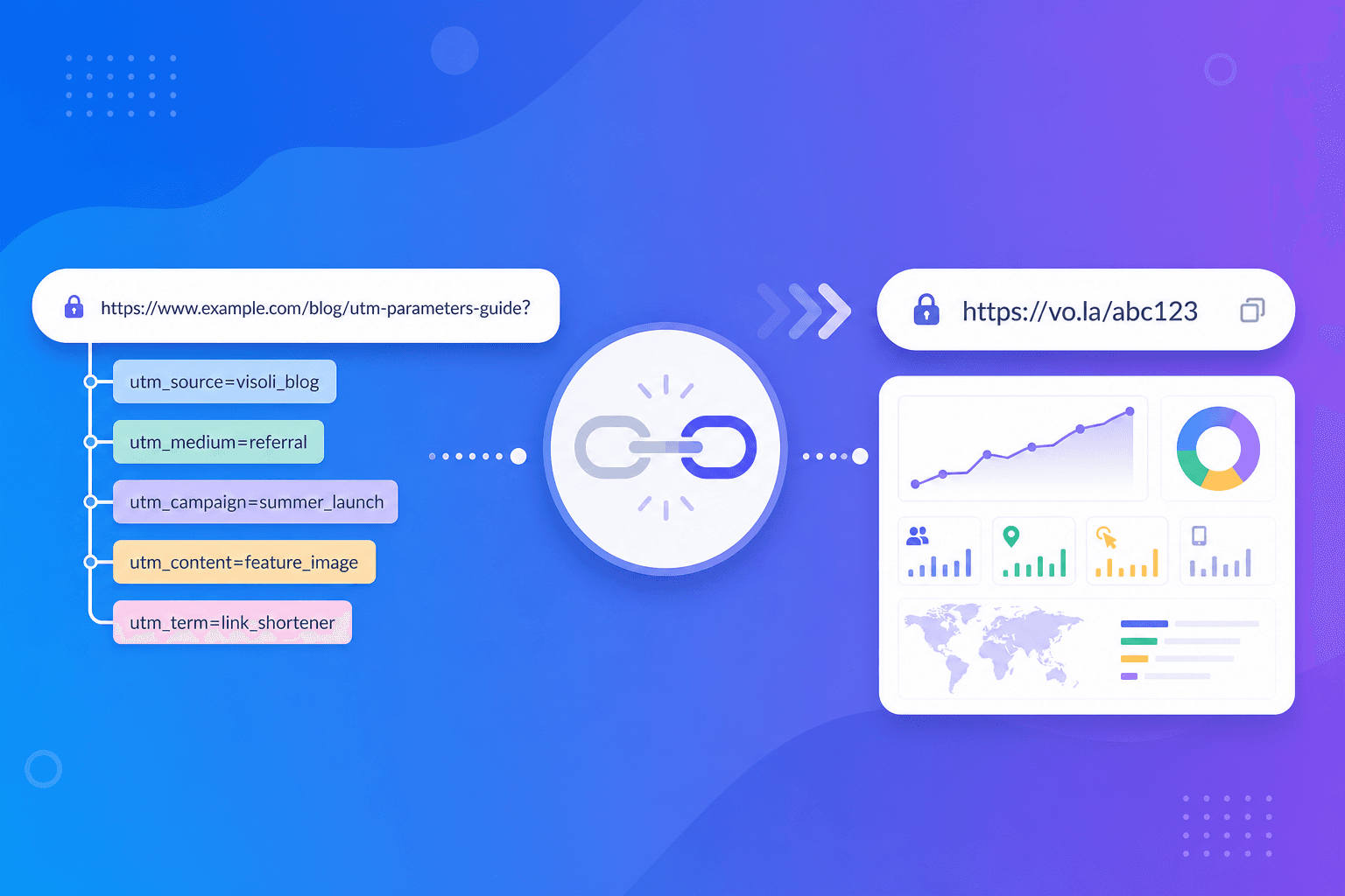 UTM Parameters vs Link Shorteners: When to Use Each for Campaign Tracking