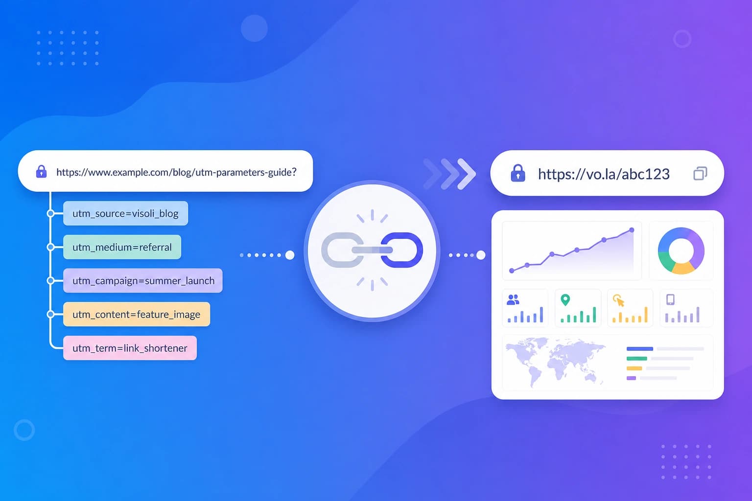 UTM Parameters vs Link Shorteners: When to Use Each for Campaign Tracking