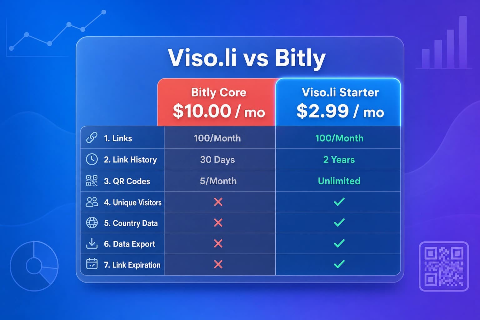 Bitly Alternative for Small Businesses: What to Look For