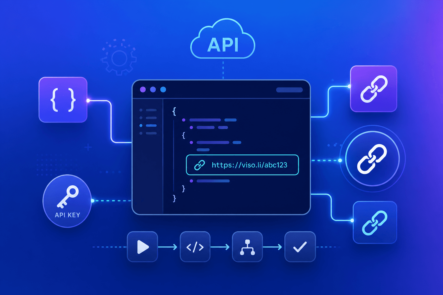 How to Create Short Links Programmatically with an API