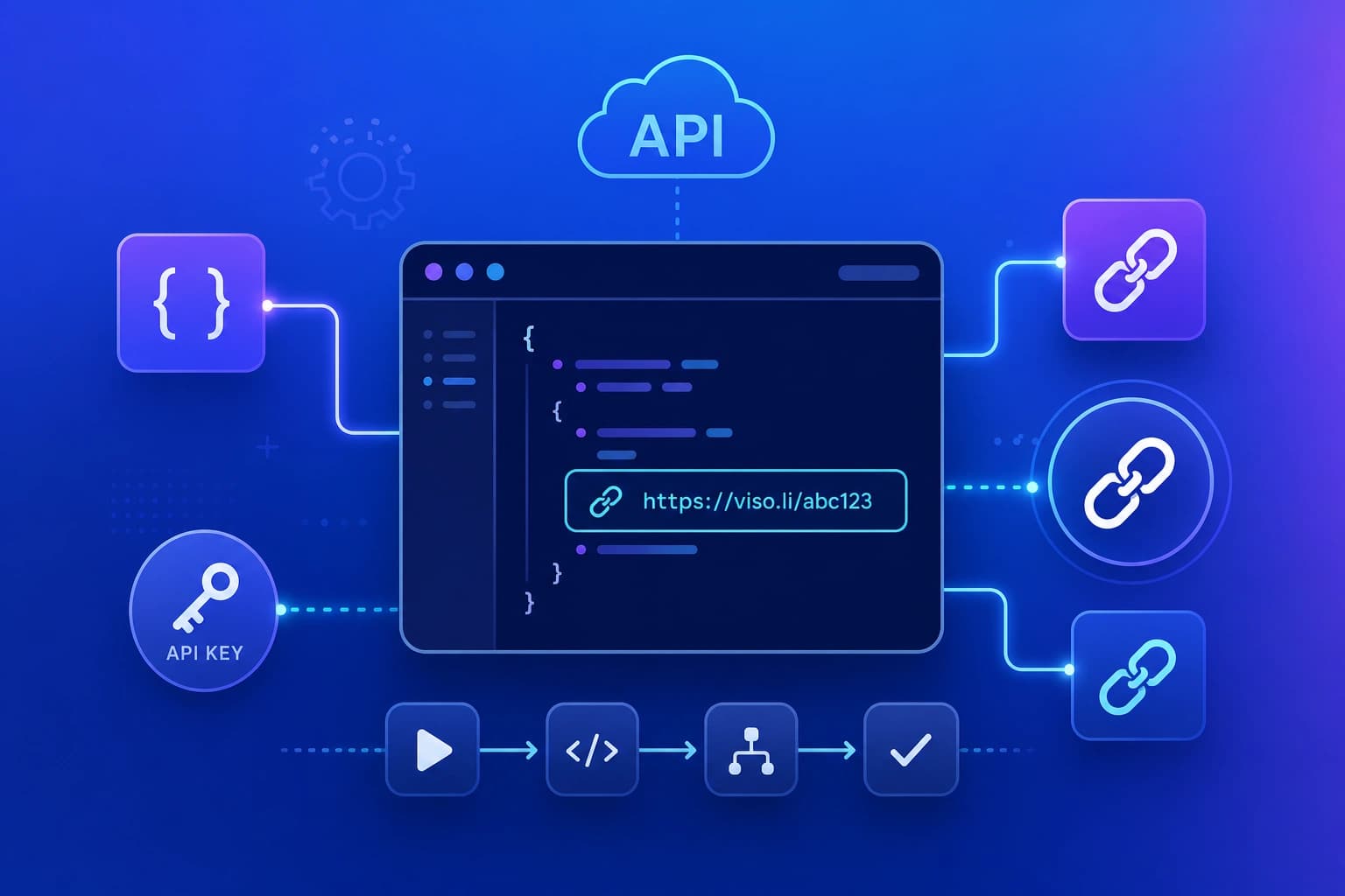 How to Create Short Links Programmatically with an API