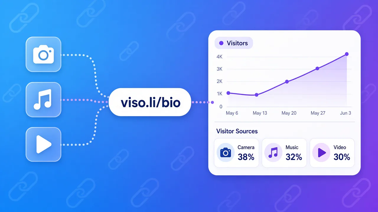 Link in Bio: How to Track Clicks from Instagram, TikTok, and YouTube