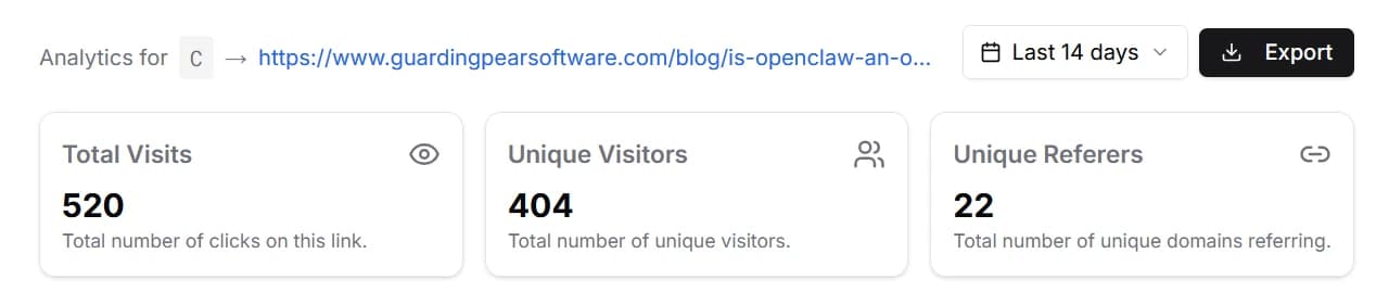 Analytics overview showing total visits, unique visitors, and unique referers cards