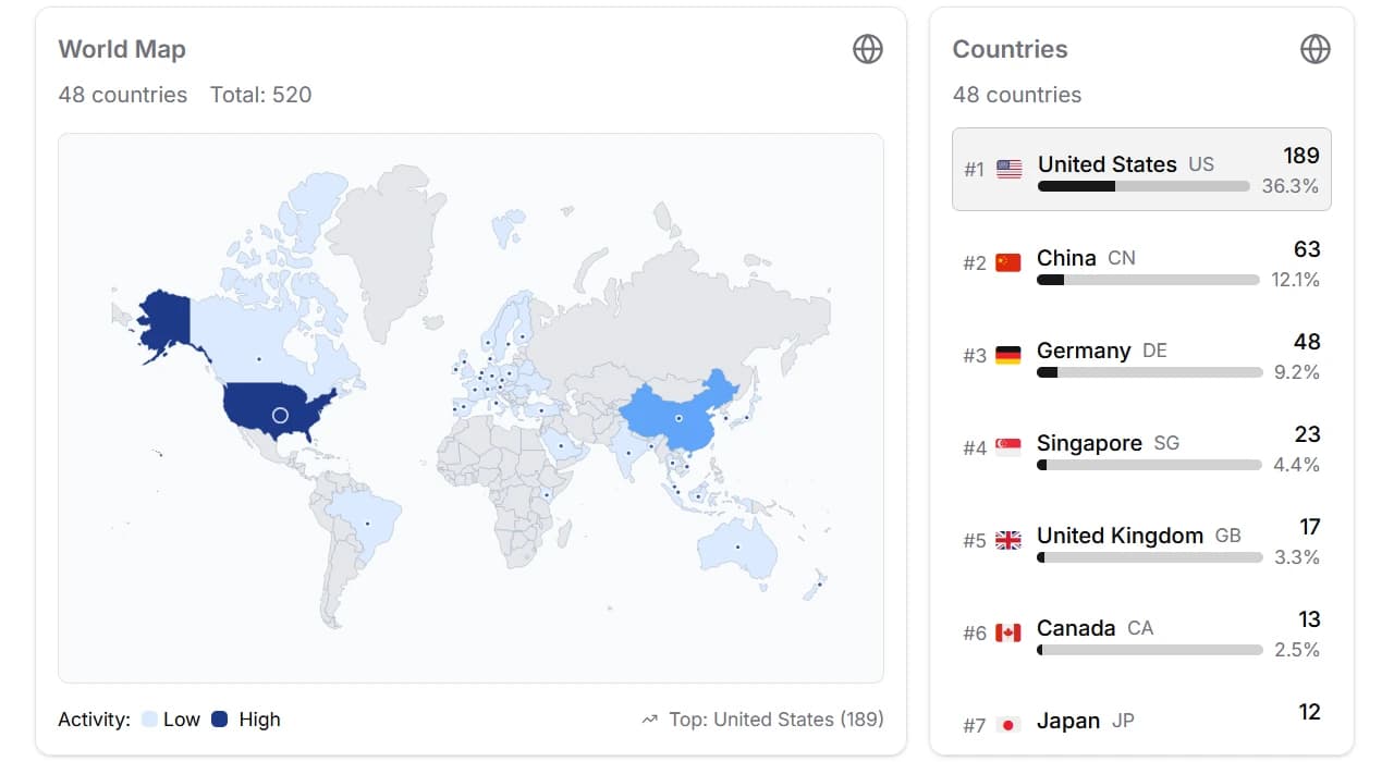 World map with country-level traffic highlights and a ranked country list