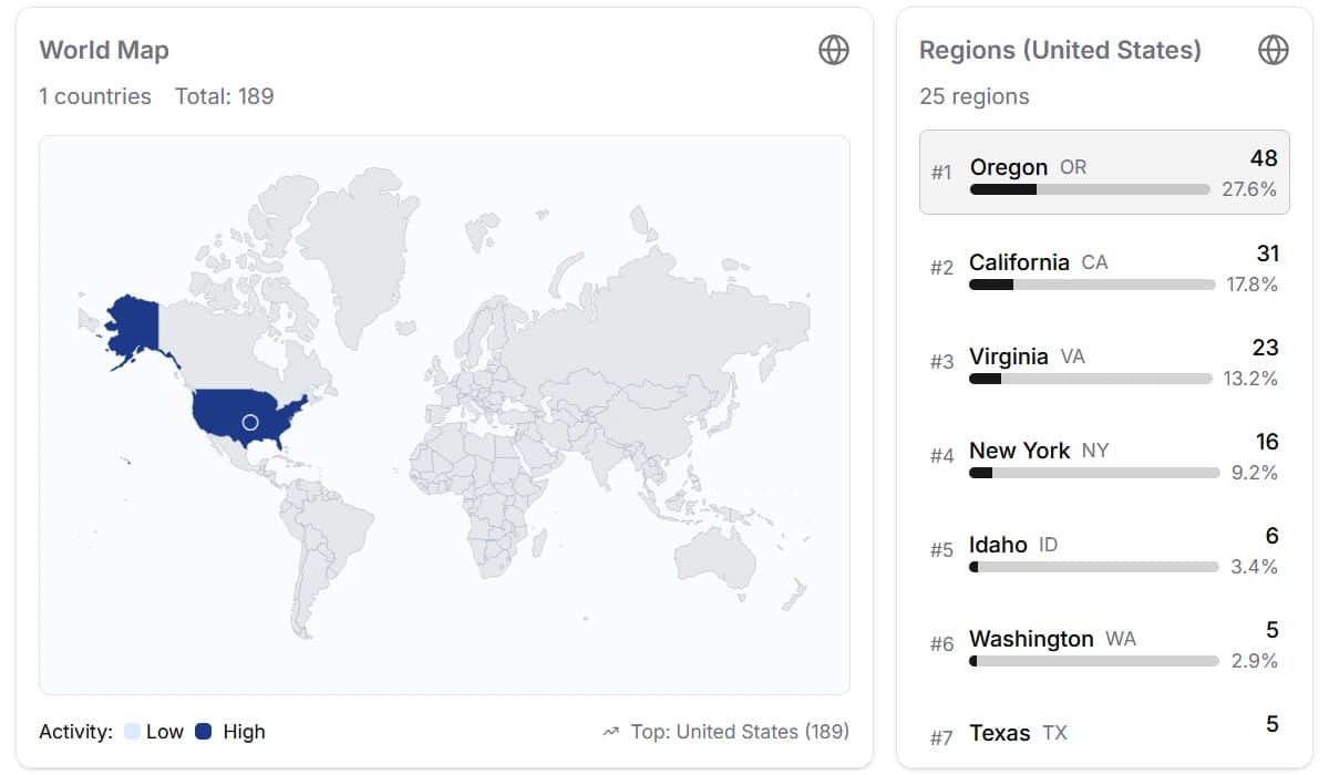 Country list filter
