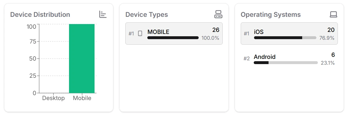 Device type list filter